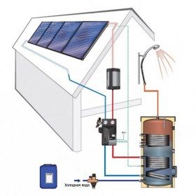 Solnechnaya_sistema_Huch_EnTEC_Paket_Chastnii_dom_chetire_kollektora_500_l