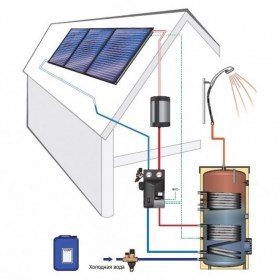 Solnechnaya_sistema_Huch_EnTEC_Paket_Chastnii_dom_tri_kollektora