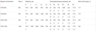 Теплоаккумулятор плоский Altep 500 заказать в интернет магазине