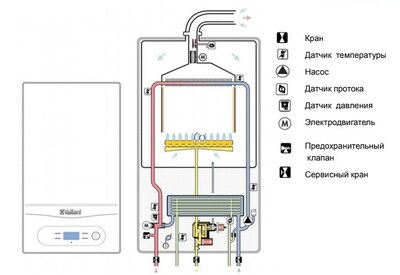 TurboFit 3
